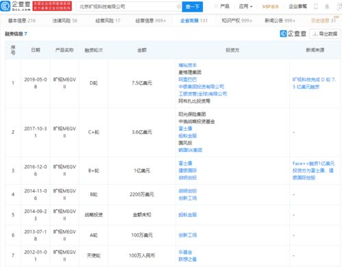 曠視科技啟動A股上市輔導 人工智能巨頭的資本新篇章