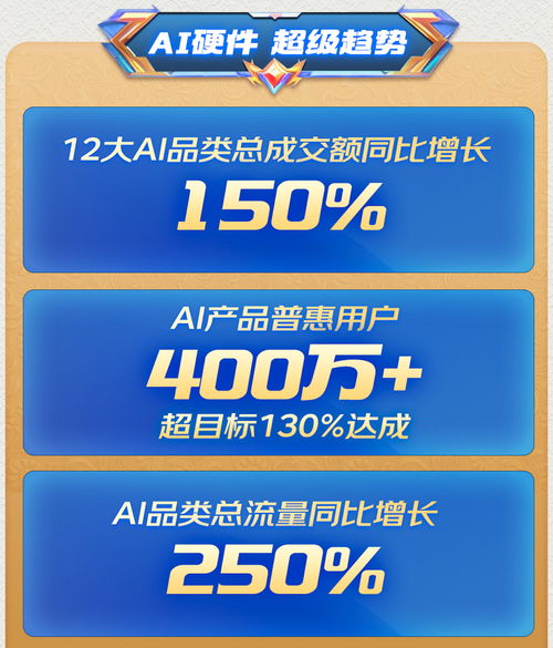京東618 AI產品普惠超400萬用戶，成AI硬件換新潮流主陣地